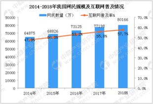 中國互聯網行業在自律與技術護航中穩健前行