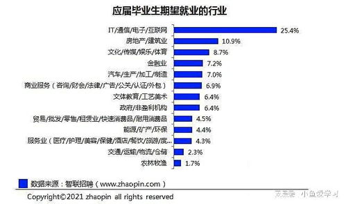 山東誠碩信息科技引領行業趨勢 互聯網成應屆畢業生最期望行業，計算機軟硬件技術研發需求旺盛